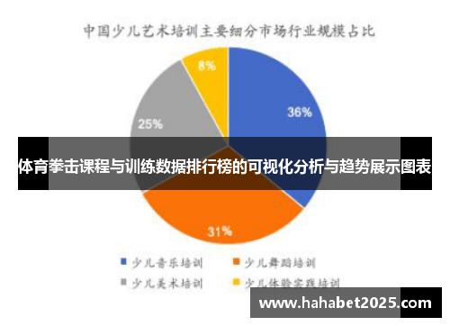体育拳击课程与训练数据排行榜的可视化分析与趋势展示图表