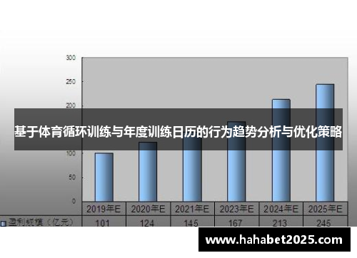 基于体育循环训练与年度训练日历的行为趋势分析与优化策略
