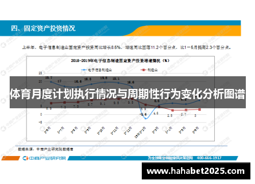 体育月度计划执行情况与周期性行为变化分析图谱